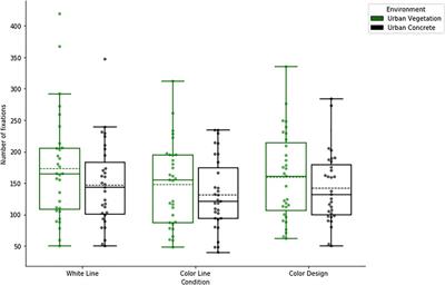 Virtual Reality to Evaluate the Impact of Colorful Interventions and Nature Elements on Spontaneous Walking, Gaze, and Emotion